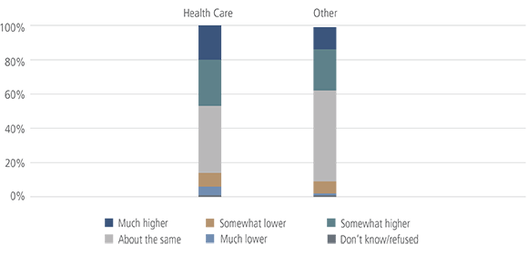 Medicare Preventive Services Chart 2018