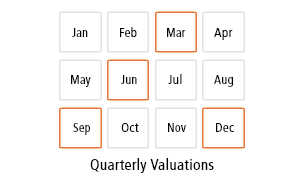 Quarterly Valuations